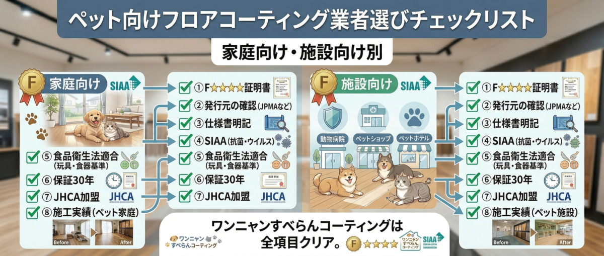 ペット飼育家庭・施設向けフロアコーティング業者選びチェックリストのイメージ図