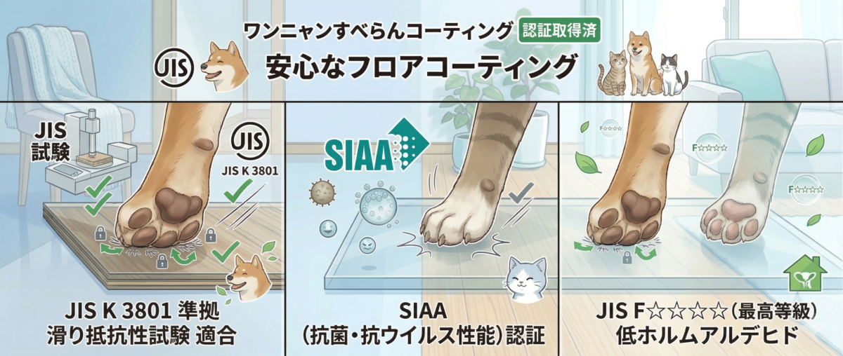 ワンニャンすべらんコーティングのJIS試験・SIAA・F☆☆☆☆認証取得イメージ